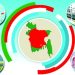 জাতিসংঘের ২০২৫ সালের টেকসই উন্নয়ন প্রতিবেদন ও বাংলাদেশের বাস্তবতা