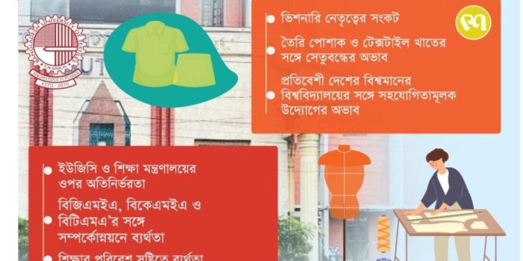 শিক্ষার মানোন্নয়নে লক্ষ্যচ্যুত বুটেক্স