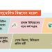 অনলাইন ট্রেডিংয়ের নতুন  ভার্সন ‘গোল্ড কিনেন’
