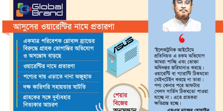 গ্লোবাল ব্র্যান্ডের বিক্রয়োত্তর সেবায় নৈরাজ্য, ক্ষুব্ধ গ্রাহক