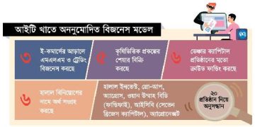 পুঁজি সংগ্রহের হাতিয়ার ‘হালাল বিনিয়োগ’ মডেল