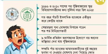 কেন্দ্রীয় ব্যাংকের তড়িঘড়ি সিদ্ধান্ত দীর্ঘমেয়াদি ঝুঁকিতে পুঁজিবাজার