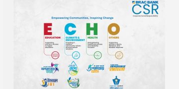 ২০২৫ সালে ব্র্যাক ব্যাংকের সিএসআরে উপকৃত ১,৭২,৫০২ মানুষ