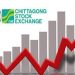 পতনের ধাক্কা সামলে ইতিবাচক পুঁজিবাজার