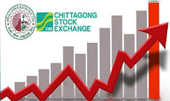 পতনের ধাক্কা সামলে ইতিবাচক পুঁজিবাজার