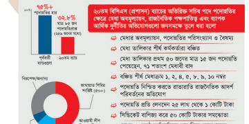 দুষ্টু রাজনীতির বলি শতাধিক যুগ্ম সচিব