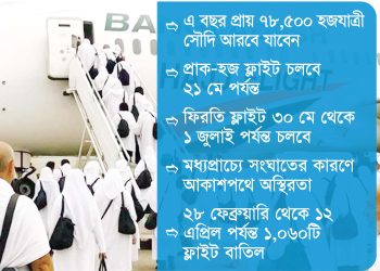 ফ্লাইট শঙ্কা মাথায় নিয়েই আত্মশুদ্ধির সফর শুরু