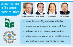 সব জেনেও নিশ্চুপ বিএসইসি