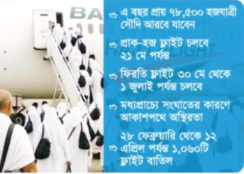 ফ্লাইট শঙ্কা মাথায় নিয়েই আত্মশুদ্ধির সফর শুরু