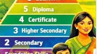 একটি ‘জাতীয় যোগ্যতা’ কাঠামো সময়ের দাবি