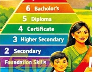 একটি ‘জাতীয় যোগ্যতা’ কাঠামো সময়ের দাবি
