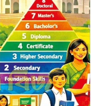 একটি ‘জাতীয় যোগ্যতা’ কাঠামো সময়ের দাবি