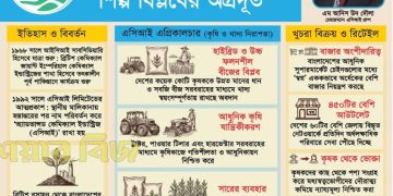 এসিআই গ্রুপ: ব্রিটিশ রসায়ন থেকে বাংলাদেশের কৃষি মেরুদণ্ডে